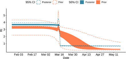 Figure 9: