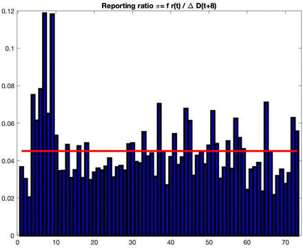 Figure 10: