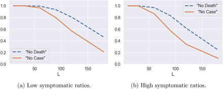 Figure 12: