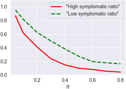 Figure 13: