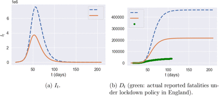 Figure 14: