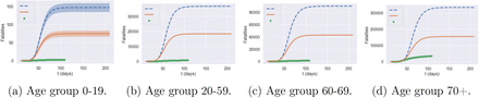 Figure 15: