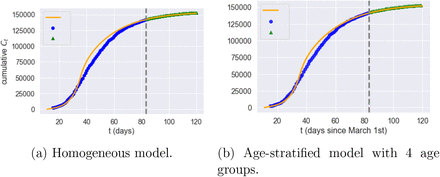 Figure 17: