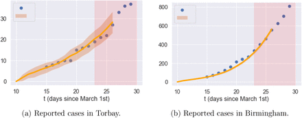 Figure 18: