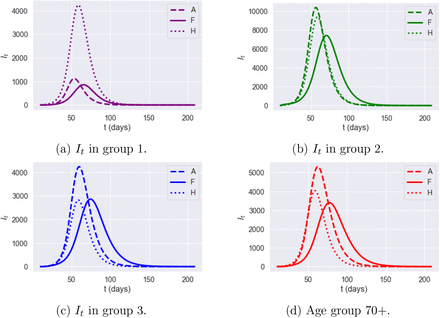 Figure 19: