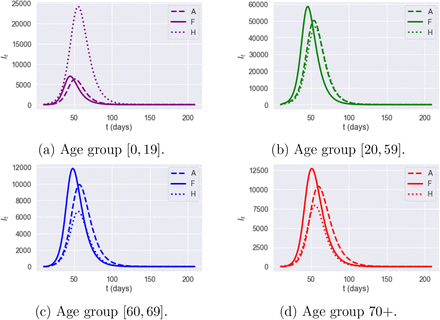 Figure 21: