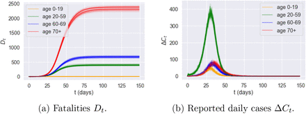 Figure 24: