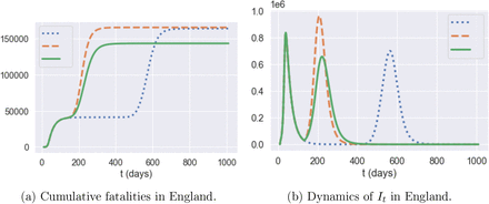 Figure 26: