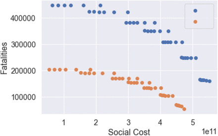 Figure 27: