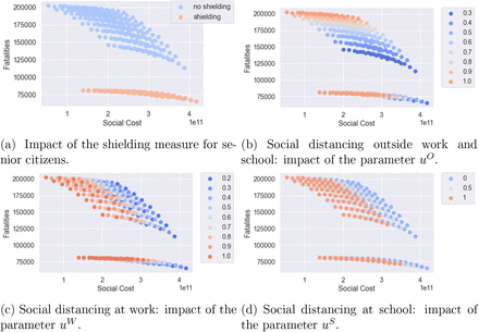 Figure 30: