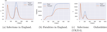 Figure 31: