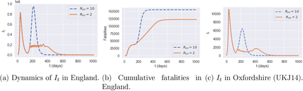 Figure 36: