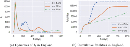 Figure 37: