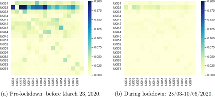 Figure 4: