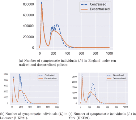 Figure 42: