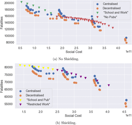 Figure 43: