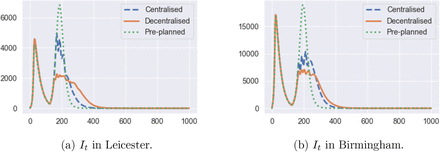 Figure 44: