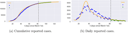 Figure 6: