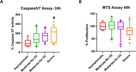 Figure 5: