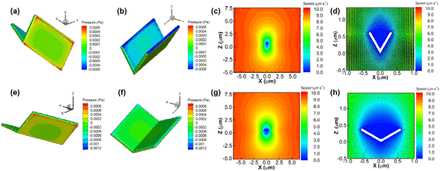 Fig. 4