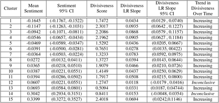 Table 2: