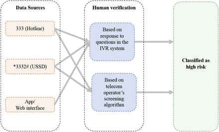 Figure 1: