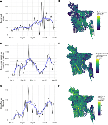 Figure 2: