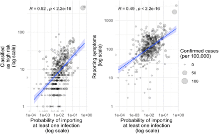 Figure 6: