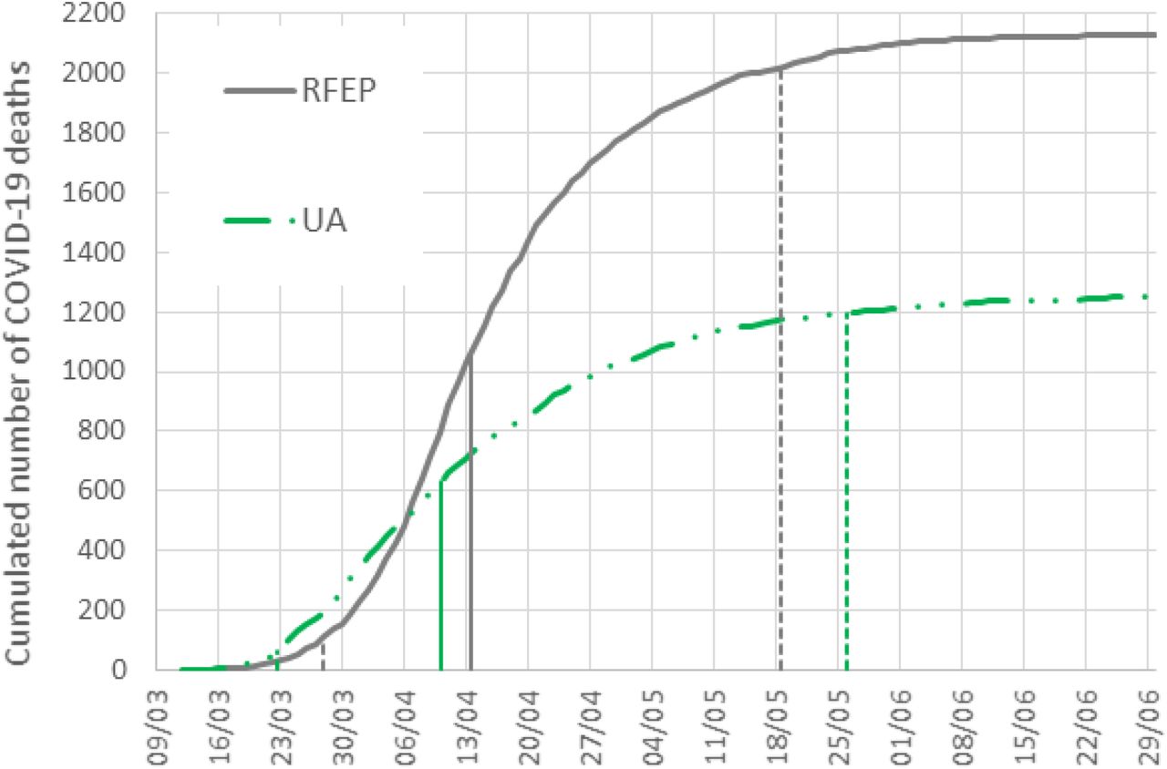 A world apart: levels and factors of excess mortality due to COVID-19 in  care homes. The case of Wallonia - Belgium | medRxiv