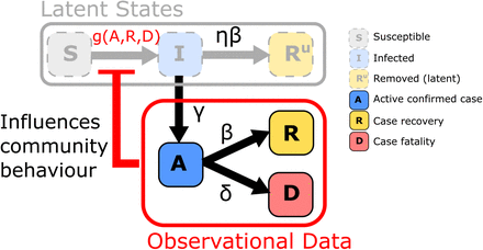 Figure 1: