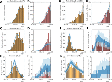 Figure 3: