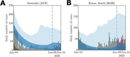 Figure 6: