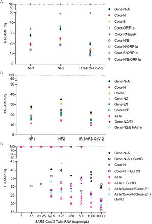 Figure 3: