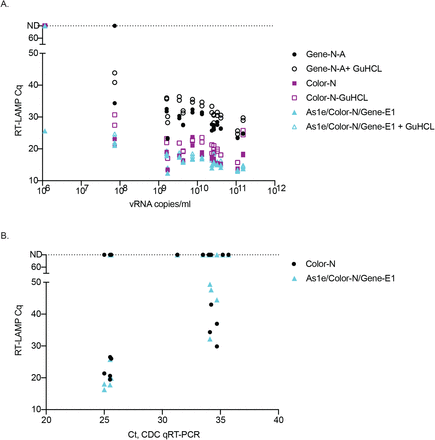 Figure 4: