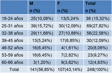 Table nºNo. 2.