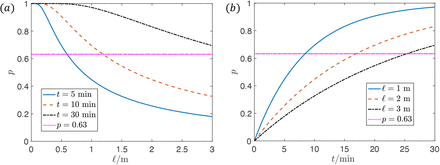 FIG. 3: