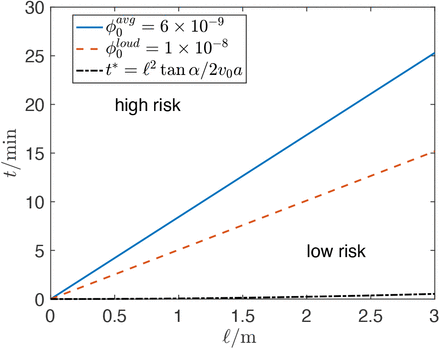 FIG. 4: