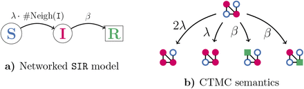 Fig. 1: