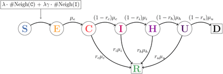 Fig. 2: