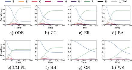 Fig. 4: