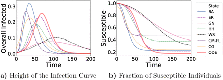 Fig. 5: