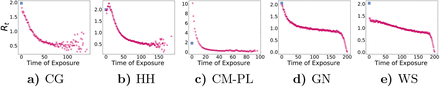 Fig. 6: