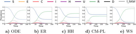 Fig. 7: