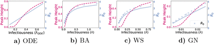 Fig. 8: