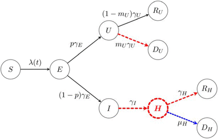 Figure 1: