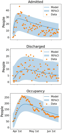 Figure 2: