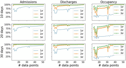 Figure 3: