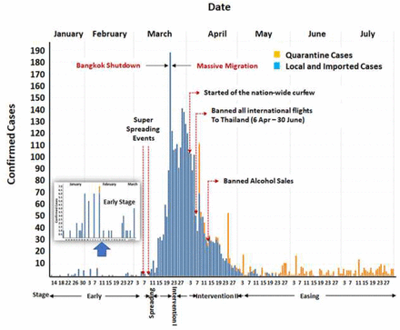 Fig 1.