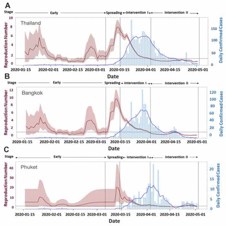 Fig 4.