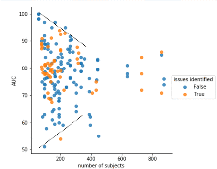 Figure 3: